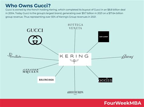 which company owns Gucci